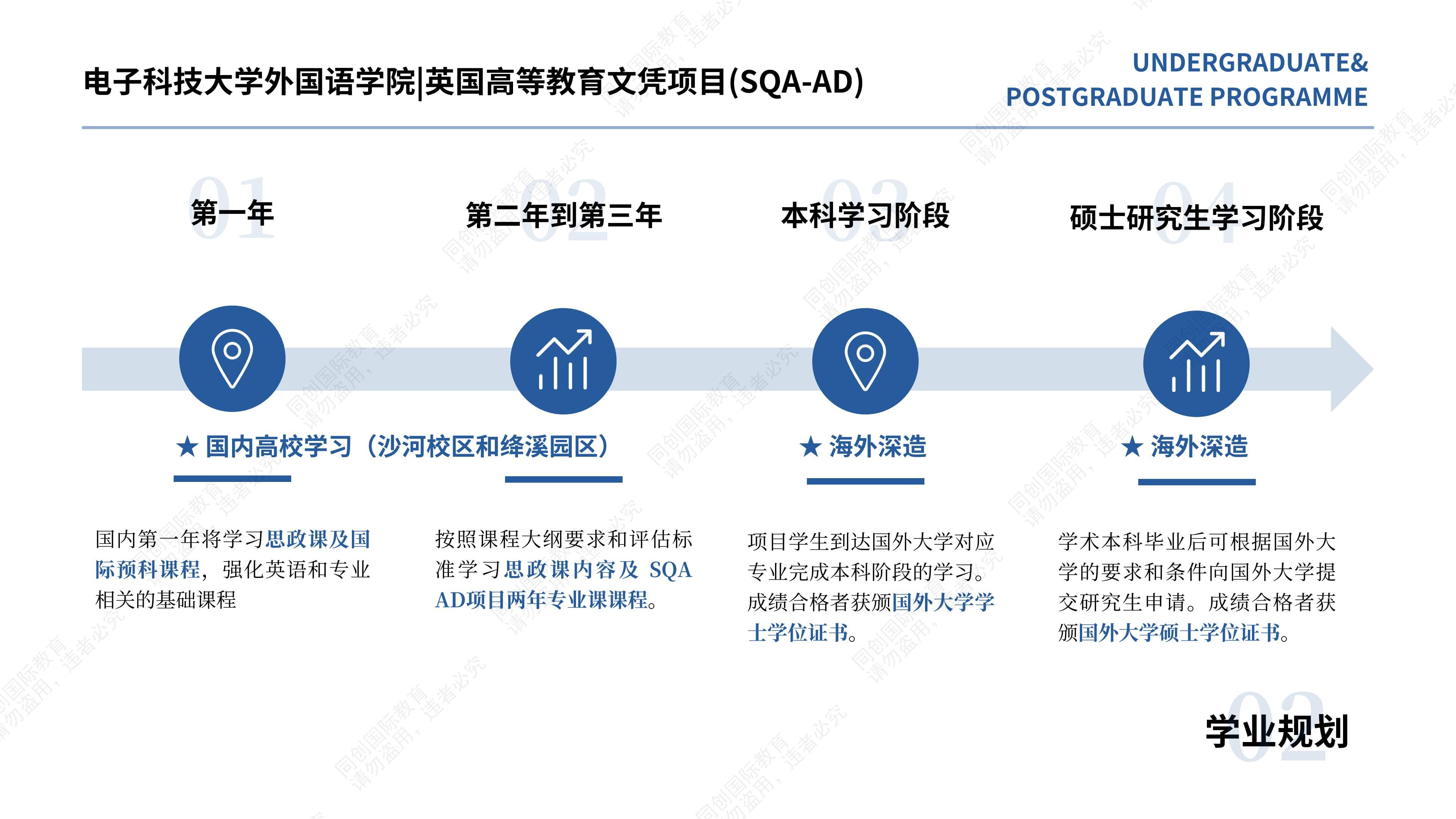 留学 2+2 成都电子科技大学_页面_03.jpg