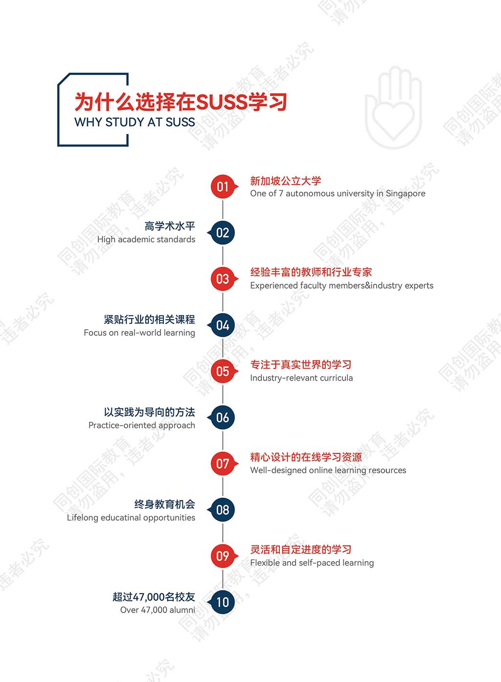 留学 硕士 新加坡社科大学_页面_09.jpg