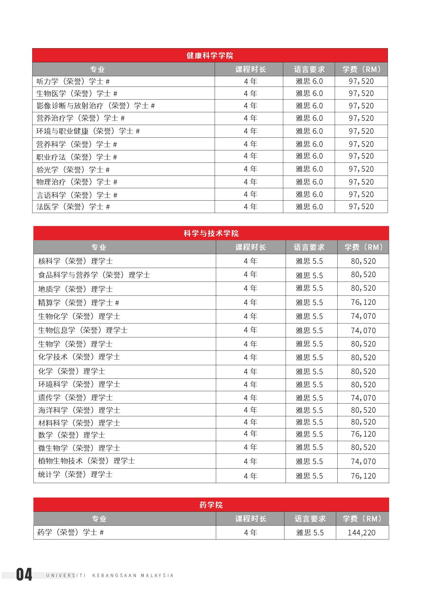 UKM 院校介绍➕本硕开放专业2025 _页面_06.jpg